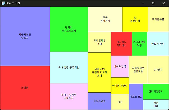 SectorTreemap