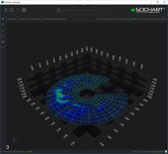 Polar3DChartExample